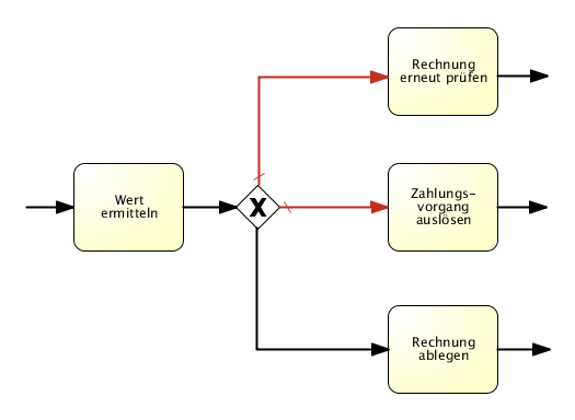 korrekte Verwendung von bedingten und Default-Kanten