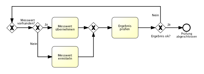 gleichzeitiges Verzweigen und Zusammenführen an Gateways vermeiden, besser zwei Gateways nutzen