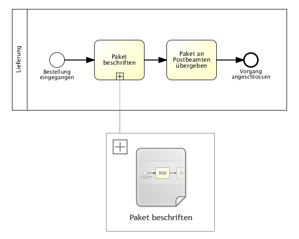 auf konsistente Beschriftung von Projekte achten