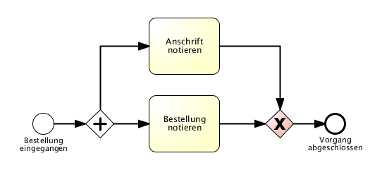 gleiche Gateways verwenden beim Zusammenführen und trennen