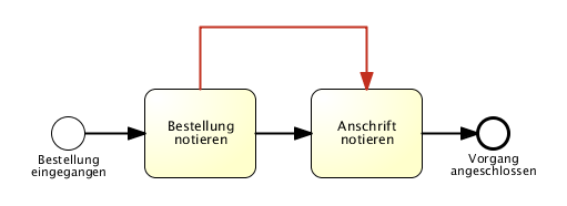 zum Verzweigen immer Gateways verwenden