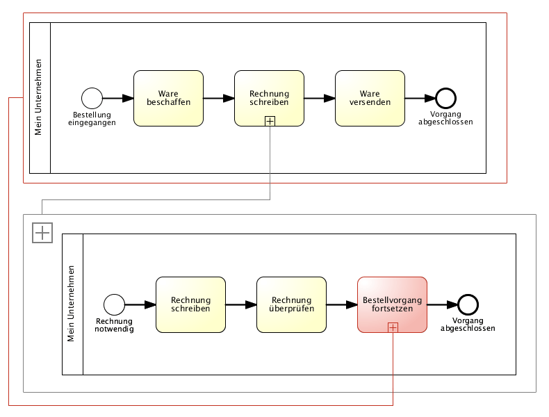 Abwesenheit von ZYklen in Unterprozessbeziehungen