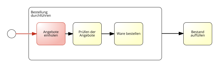 bei der Modellierung von aufgeklappten Unterprozessen muss der Sequenzfluss auch an den Unterprozess angeheftet werden