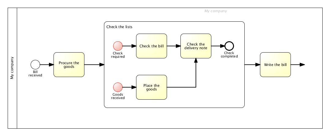 Событие эскалация BPMN. Развернутый подпроцесс BPMN. BPMN С подпроцессами. BPMN цикл. Import subprocess