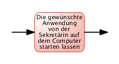 Aktivitäten kurz und aussagekräftig benennen - Subjekt + Prädikat