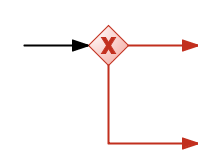 Sequenzflüsse nach einem Gateway benennen