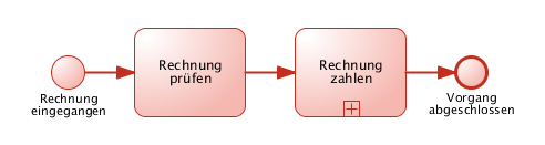 sämtliche Elemente müssen in Pools stehen