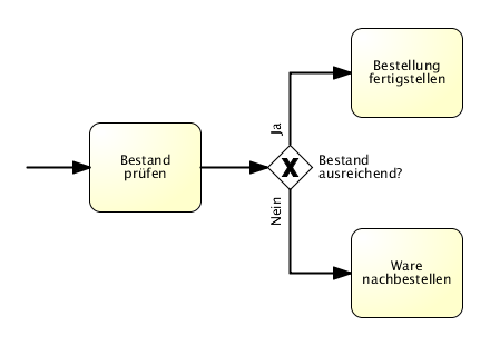 vor Oder-Gateway immer eine Aktivität