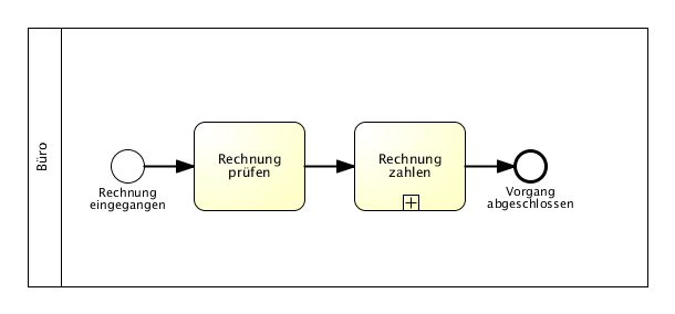 sämtliche Elemente müssen in Pools stehen