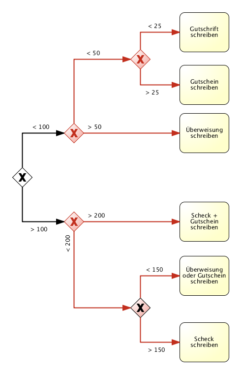 max. zwei Gateways nacheinander