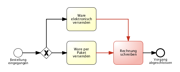 bei der Zusammenführung von Aktivitäten benötigt man einen Gateway