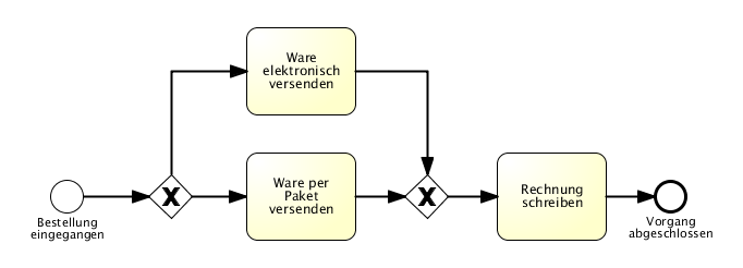 zum Zusammenführen von zwei Aktivitäten immer Gateways nutzen