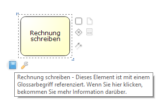 Positiv Beispiel: Verwendung von Glossarbegriffen Aktivitäten