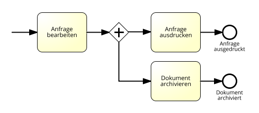 nach einer Aktivität kommt ein Gateway kommen wenn es zwei Wege gibt