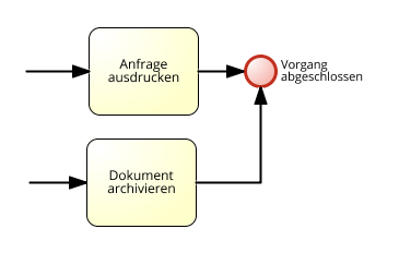 bevor zwei Aktivitäten zusammengeführt werden muss ein entsprechender Gateway vorhanden sein