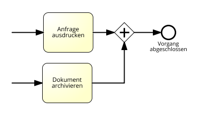 wenn zwei Aktivitäten zusammengeführt werden muss ein entsprechender Gateway eingefügt werden