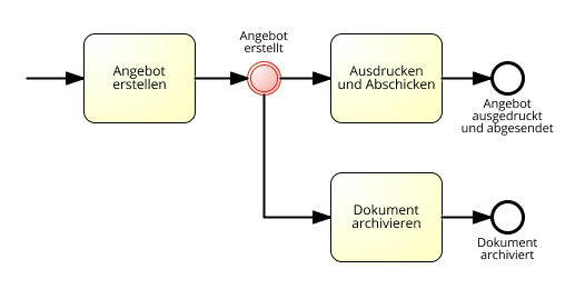 nach dem Zwischenereignis muss ein Gateway stehen, nur dann kann man den Seqenzfluss teilen