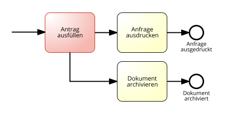 Wenn man nach einer Aktivität den Sequenzfluss teilen möchte muss man einen Gateway einfügen