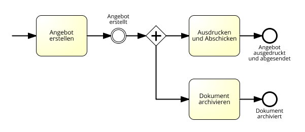 wenn man nach einem Zwischenereignis den Sequenzfluss verzeigen möchte, muss man einen entsprechenden Gateway einfügen