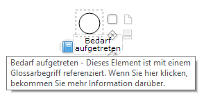 Elemente sollten in der Regeln immer mit einem Glossarbegriff referenziert werden