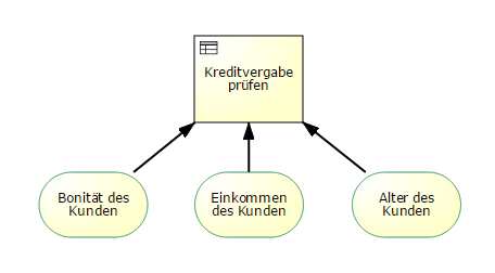 Benennung von Input Data