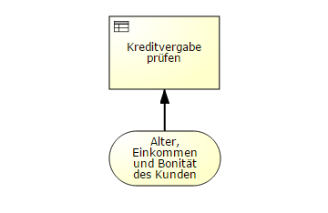 Negativbeispiel Benennung von Input Data