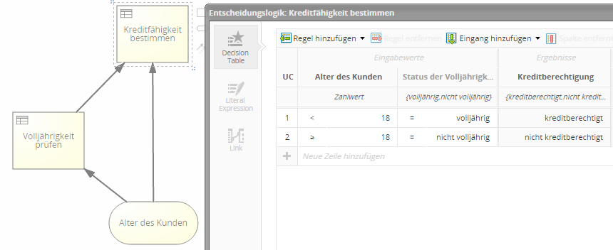 Geführte beziehung weiblich Die wichtigste